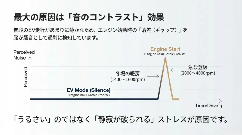 aura-noise-contrast-mechanism