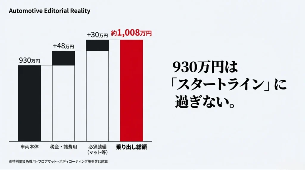 フェアレディZ NISMOの乗り出し総額約1000万円の内訳