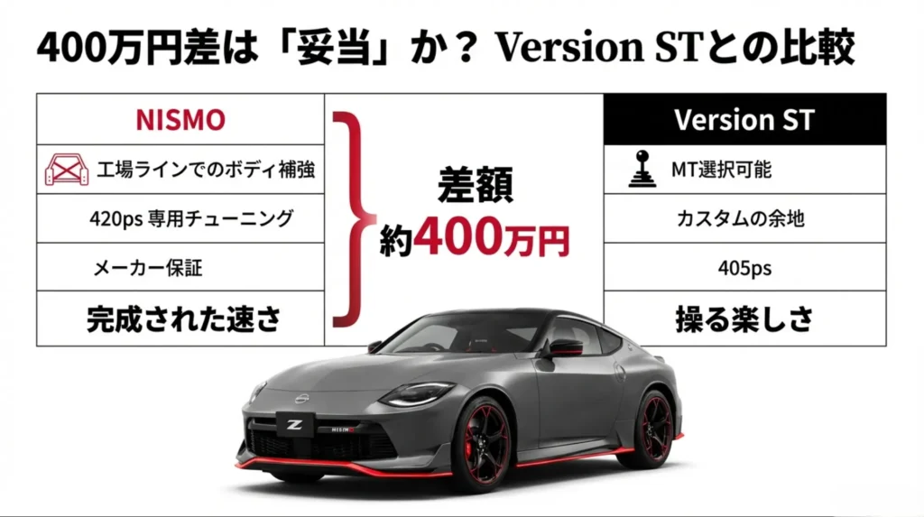 フェアレディZ NISMOとVersion STの比較（価格・装備）