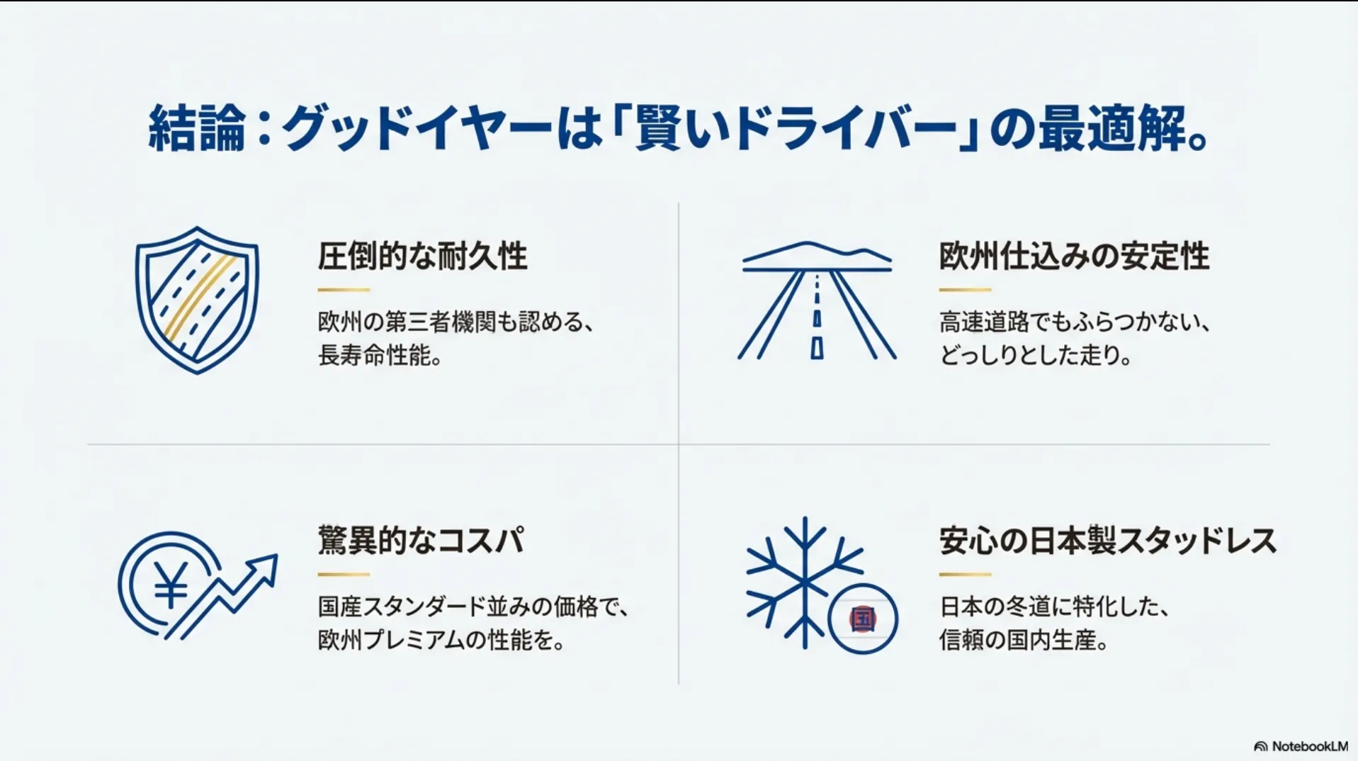 耐久性、安定性、圧倒的なコスパ、安心の日本製スタッドレスというグッドイヤーの4つの特徴