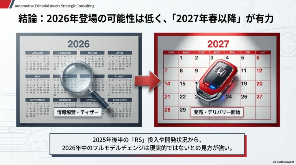 ホンダ車のモデルチェンジ周期分析と2027年までの開発タイムライン