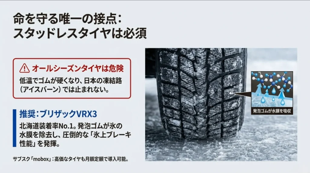 スタッドレスタイヤの発泡ゴムが氷の水膜を除去する仕組みと、凍結路で止まれないオールシーズンタイヤとの性能比較