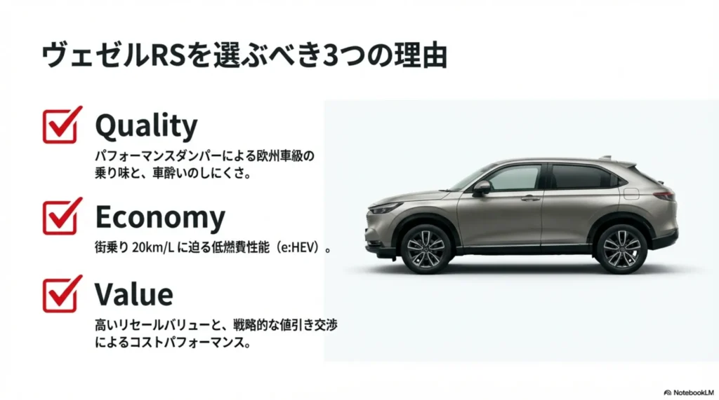 新型ヴェゼルRS購入の結論。走りの質感、経済性、リセールバリューの観点からRSを選ぶべき理由と、ディーラー試乗、見積もり取得、値引き交渉に向けた具体的なToDoリスト。