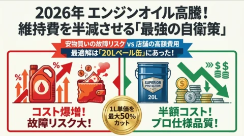 2026年エンジンオイル値上げ対策！単価を半額にする20L缶活用術