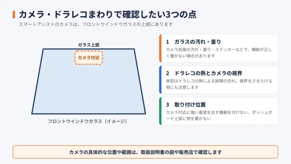 フロントガラス上部のカメラ付近と、サンシェード使用時に確認したい3つの点を示した図