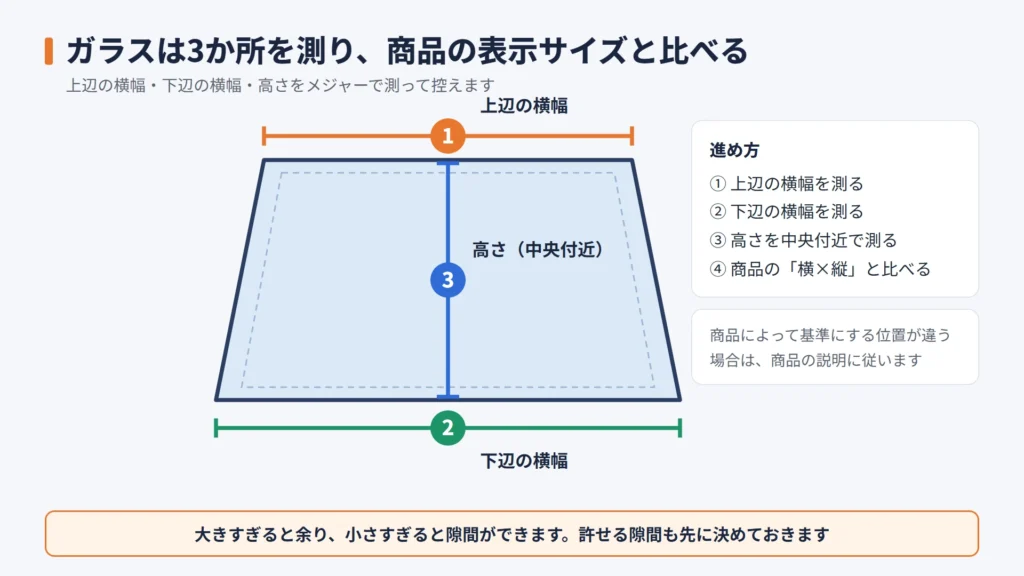 フロントガラスの上辺の横幅・下辺の横幅・高さの3か所を測る位置を示した図