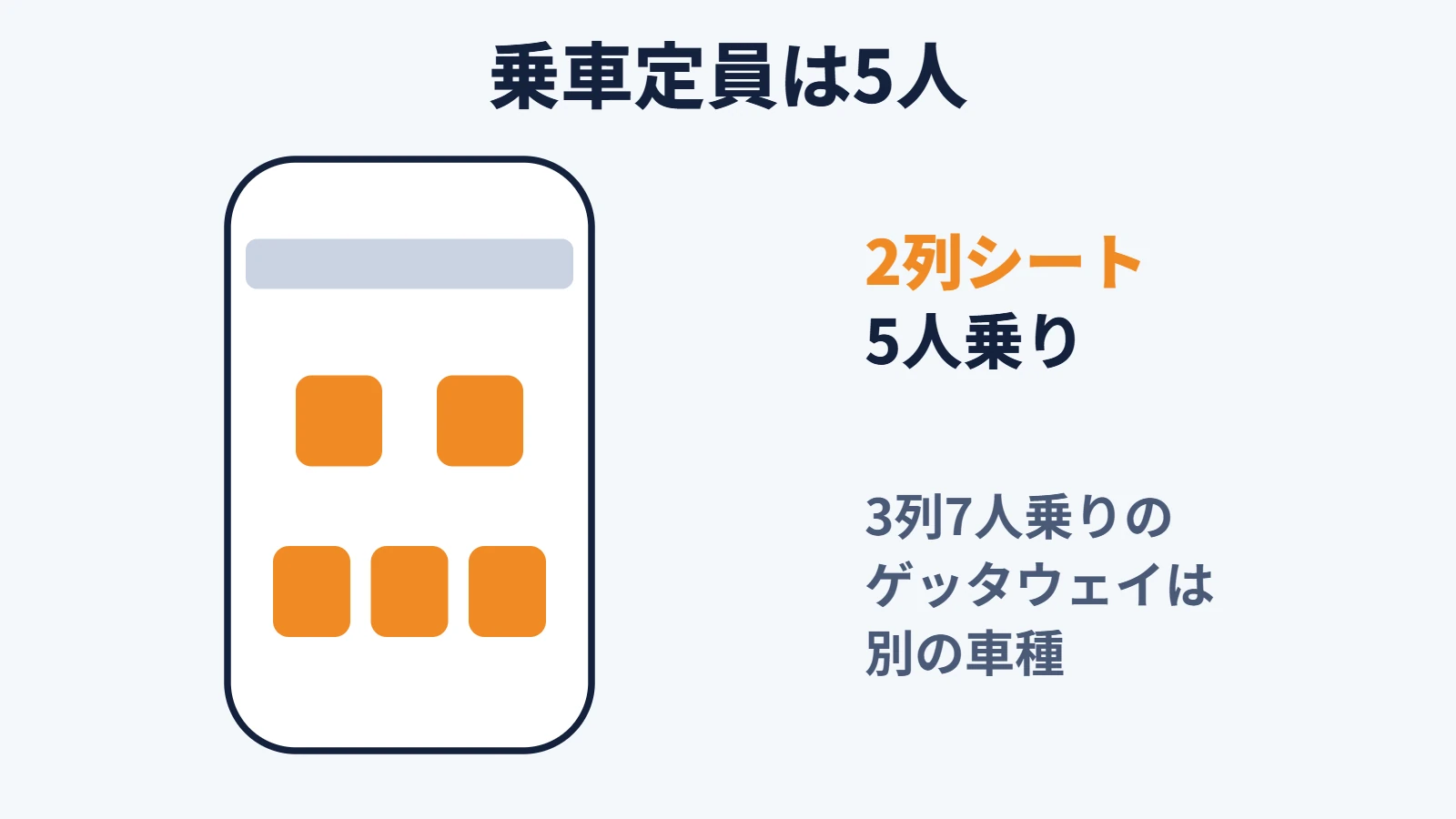 トレイルシーカーは2列シートの5人乗り。3列7人乗りのゲッタウェイは別の車種